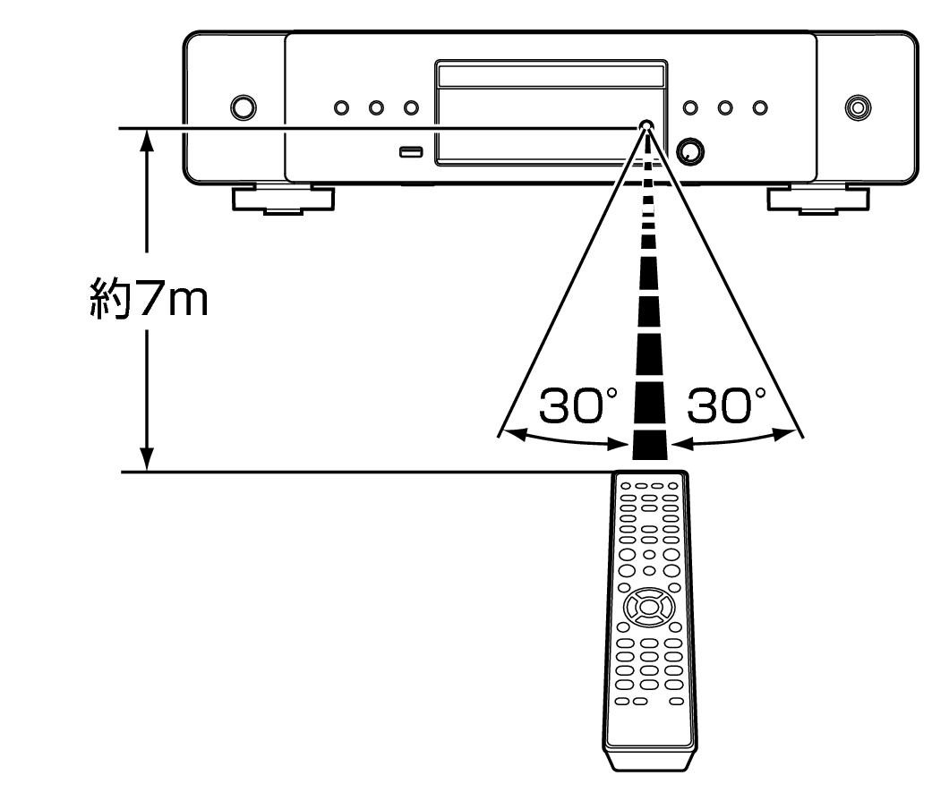 Use RC CD70
